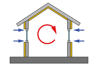 Beispielhafte Darstellung - Zirkulation warmer Luft in einem isolierten Haus